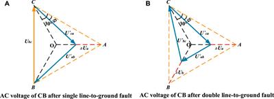 Determining Region Boundaries of Critical Commutation Failures in Multi-Infeed HVDC Systems Under Unbalanced Short Circuit Faults